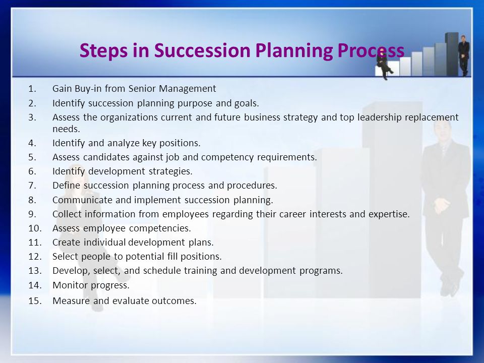 What are the Steps Involved in Planning Process?